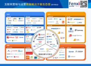 2019年Q1 AdTech與MarTech領域互聯(lián)網營銷與運營數據解決方案生態(tài)圖解析