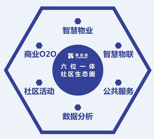喜訊 賽百威運營管理軟件榮獲“中國互聯網智慧社區優秀產品”稱號，引領行業數字化革新